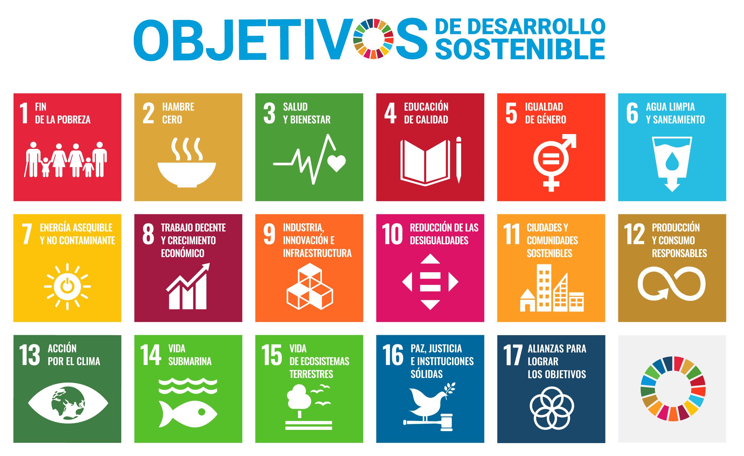 Contribución a los Objetivos de Desarrollo Sostenible (ODS)