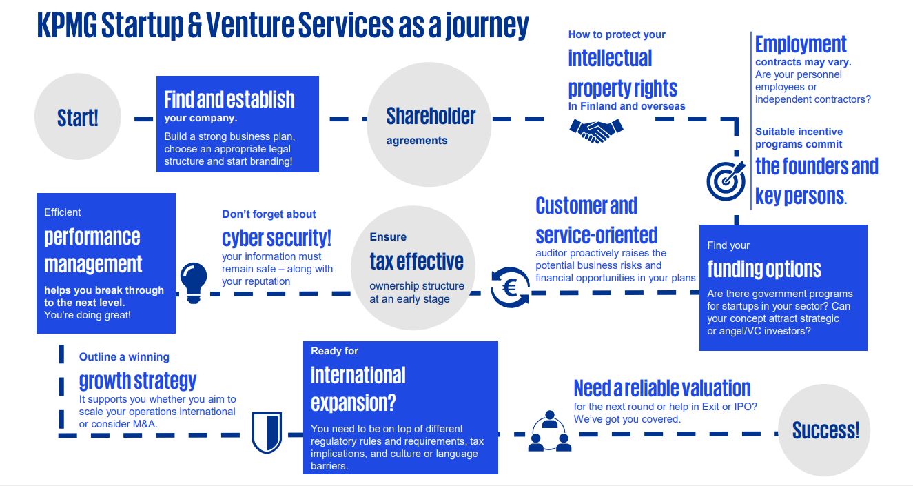 Startup  and Venture Services