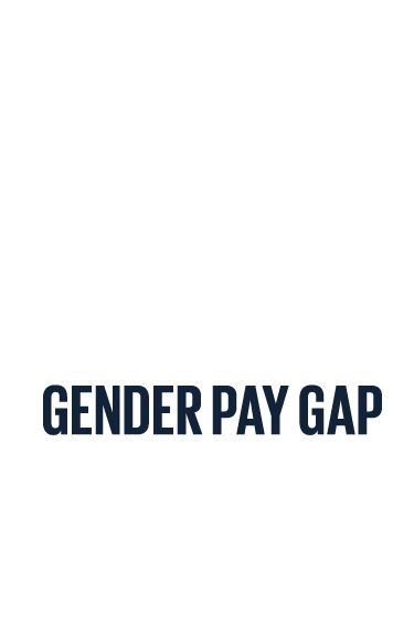 Improved our gender pay gap employees (reduced by 2.3%), partners (reduced by 4.1%) and maintained gender pay equity (less than 1% gap on a like-for-like comparison)